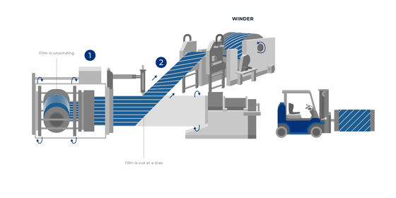 Anti-slip kruis gelamineerde HDPE-film Dikte 0,13 mm-0,3 mm Duurzaam